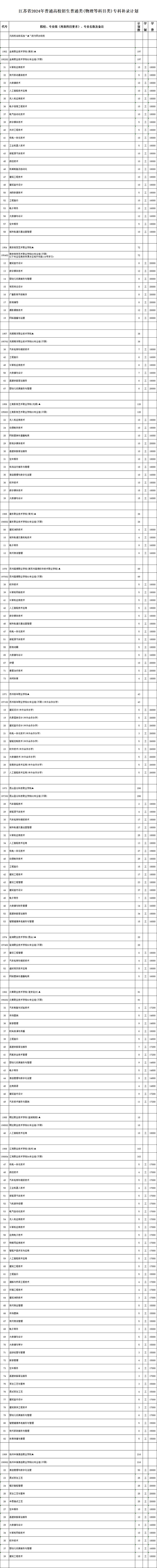 重要通告！今天上午9时开始