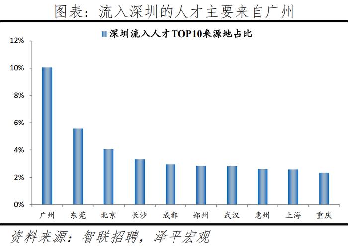 2024最新！中国城市人才吸引力排名