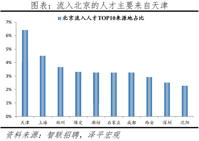 2024最新！中国城市人才吸引力排名