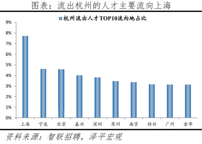 2024最新！中国城市人才吸引力排名