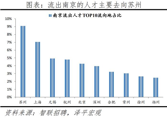 2024最新！中国城市人才吸引力排名