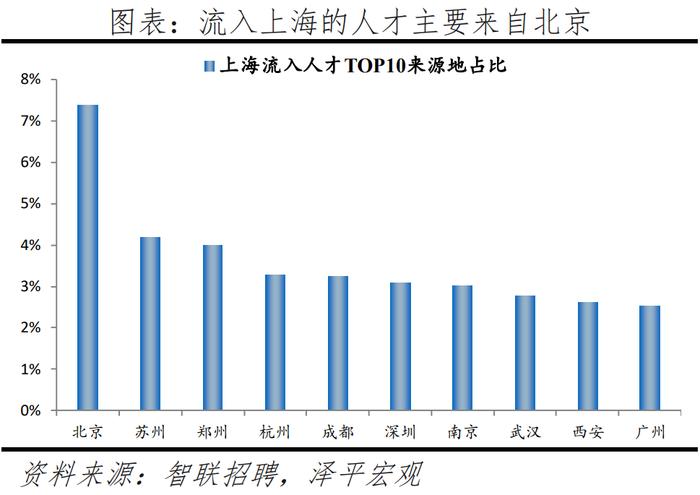 2024最新！中国城市人才吸引力排名