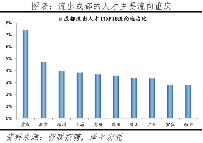 2024最新！中国城市人才吸引力排名