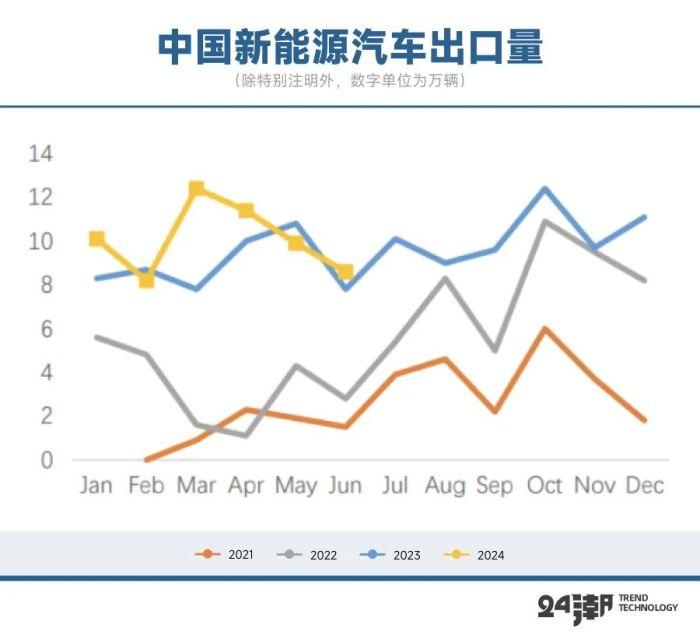 锂价跌破8万元/吨，论超级 “周期熊” 何时终结