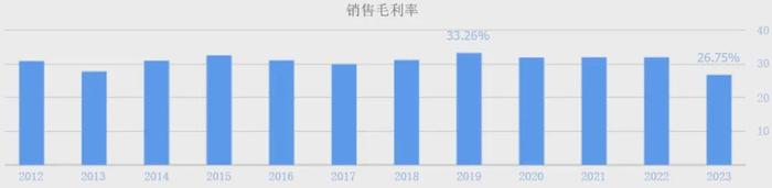 中国“瓜子大王”洽洽食品，暴跌60%