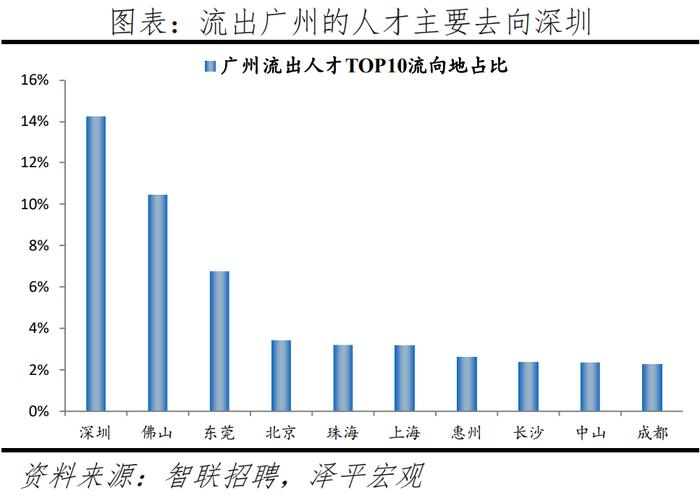 2024最新！中国城市人才吸引力排名