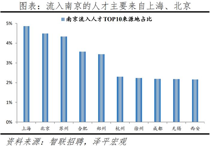 2024最新！中国城市人才吸引力排名