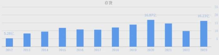 中国“瓜子大王”洽洽食品，暴跌60%