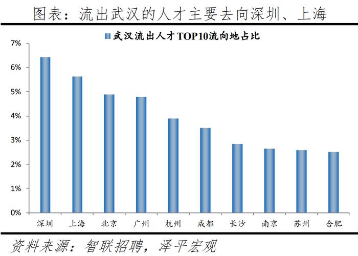 2024最新！中国城市人才吸引力排名