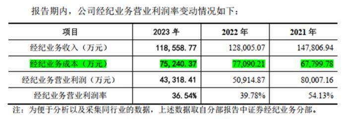 成于区域，困于一隅，9年IPO苦旅，“带病”股东熬不住了：求求了，让东莞证券上市吧！