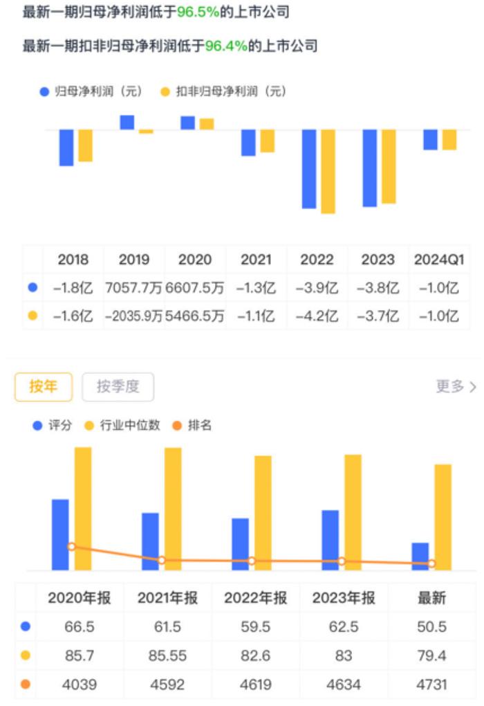 成于区域，困于一隅，9年IPO苦旅，“带病”股东熬不住了：求求了，让东莞证券上市吧！