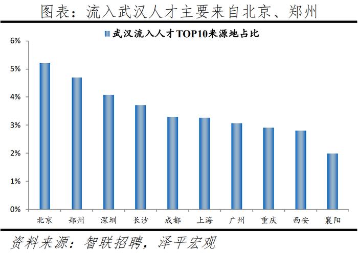 2024最新！中国城市人才吸引力排名