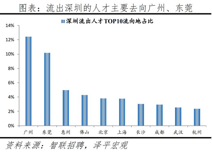 2024最新！中国城市人才吸引力排名