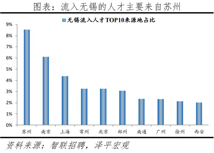 2024最新！中国城市人才吸引力排名