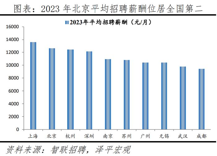 2024最新！中国城市人才吸引力排名