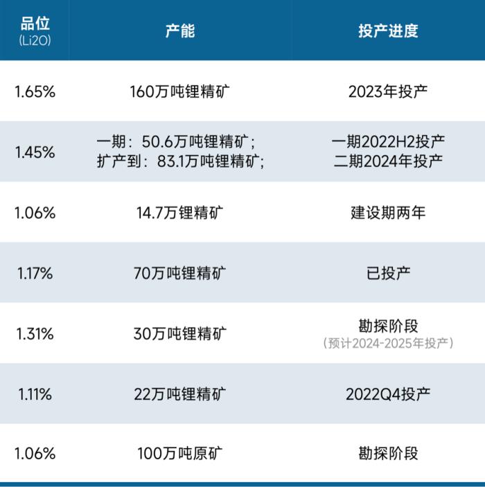 锂价跌破8万元/吨，论超级 “周期熊” 何时终结