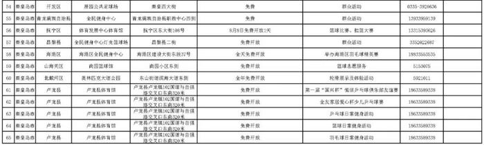 今天这些体育场馆免费开放