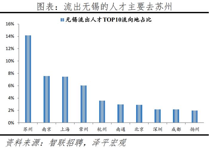 2024最新！中国城市人才吸引力排名