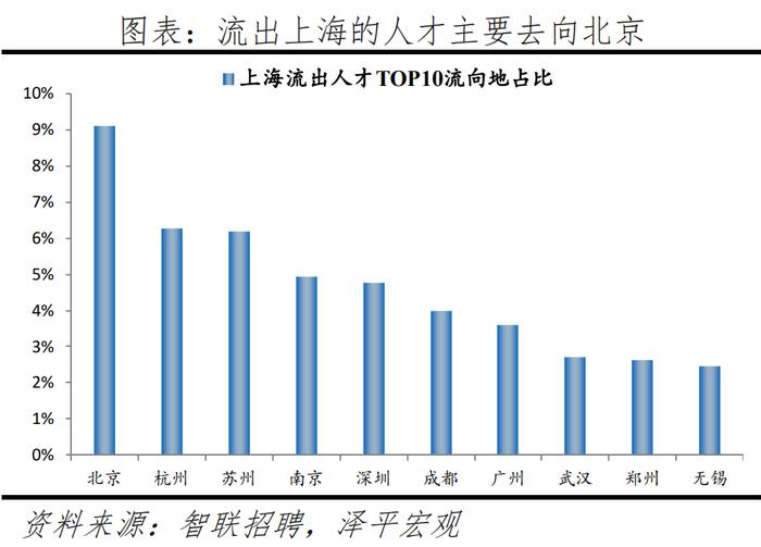 2024最新！中国城市人才吸引力排名