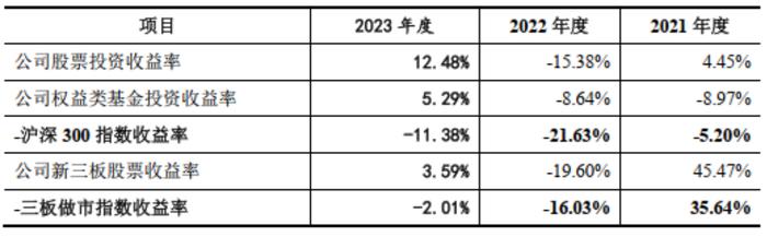 成于区域，困于一隅，9年IPO苦旅，“带病”股东熬不住了：求求了，让东莞证券上市吧！