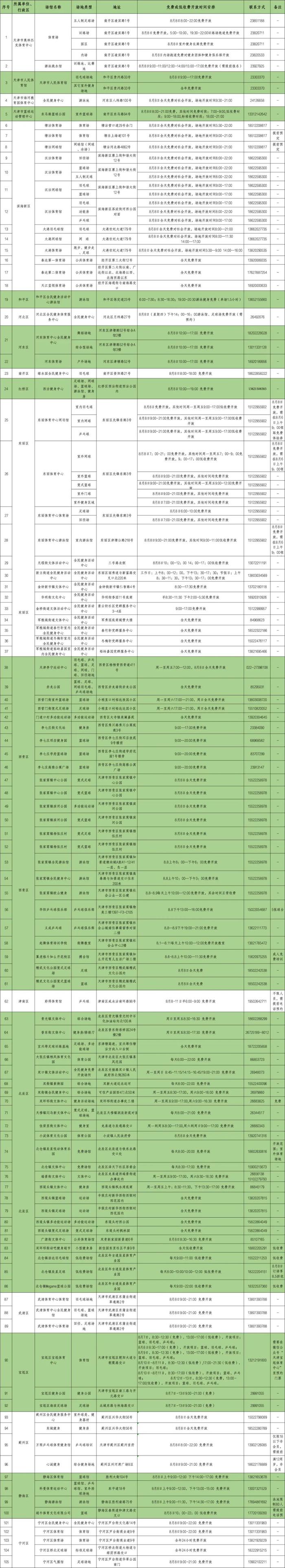 今天，天津这些地方免费！