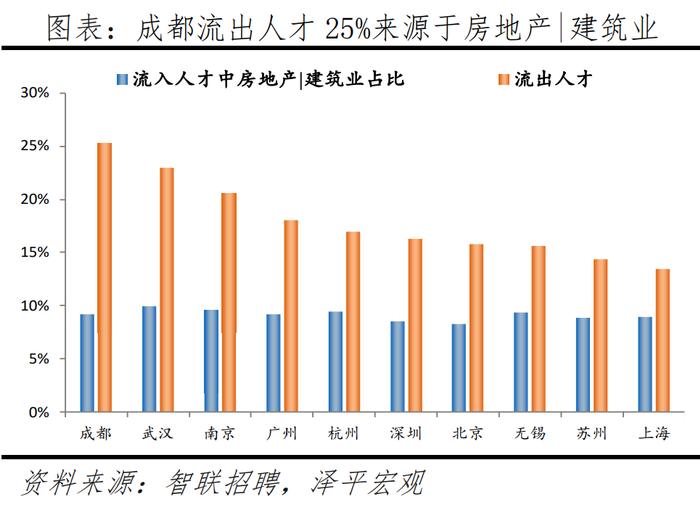 2024最新！中国城市人才吸引力排名