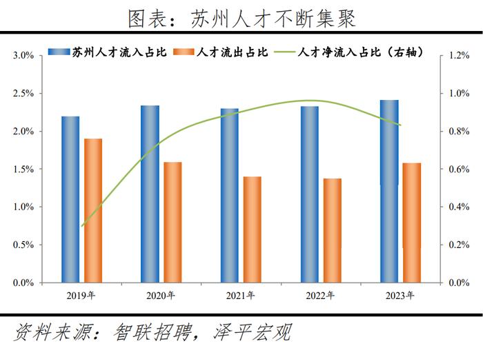 2024最新！中国城市人才吸引力排名