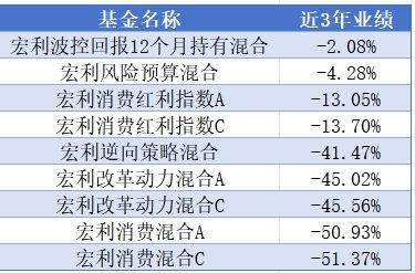 权益老将“清仓式”卸任，宏利基金发生了什么？