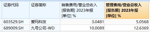 公告快评| 股价创两年来新高，九号公司业绩超预期了吗？