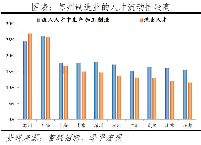 2024最新！中国城市人才吸引力排名