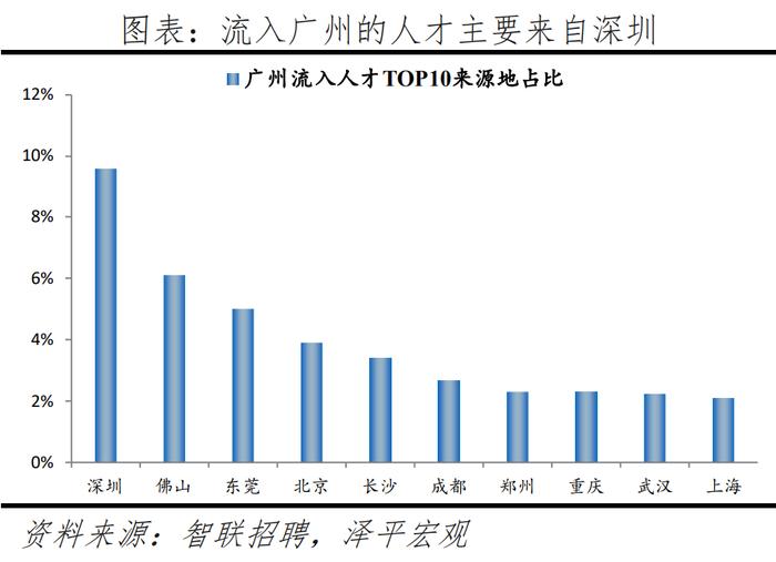 2024最新！中国城市人才吸引力排名