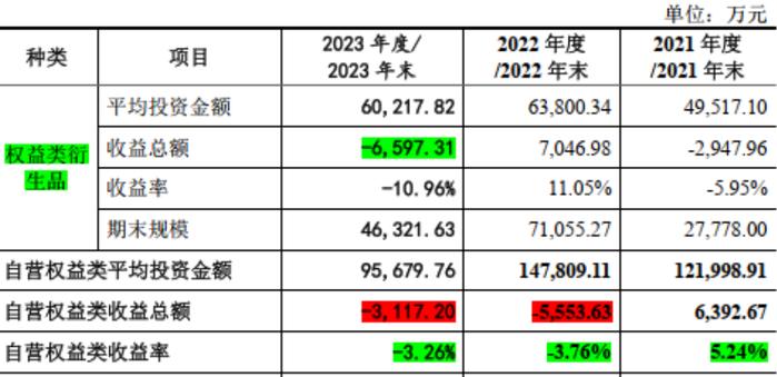 成于区域，困于一隅，9年IPO苦旅，“带病”股东熬不住了：求求了，让东莞证券上市吧！