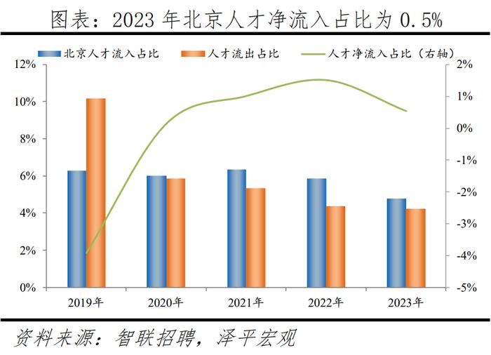 2024最新！中国城市人才吸引力排名