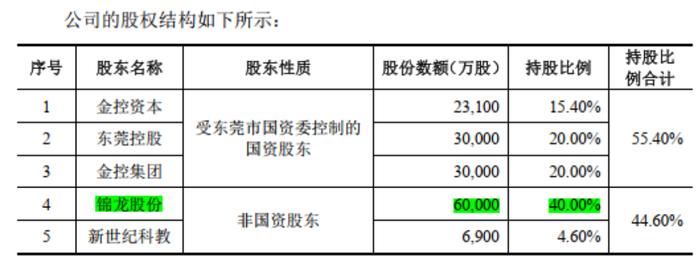 成于区域，困于一隅，9年IPO苦旅，“带病”股东熬不住了：求求了，让东莞证券上市吧！