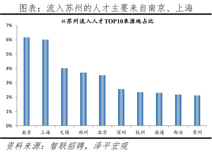 2024最新！中国城市人才吸引力排名