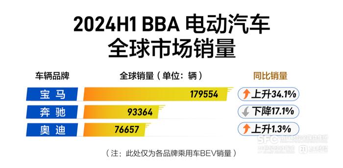 财报解读 | BBA的“电车魔咒”，宝马率先破局？