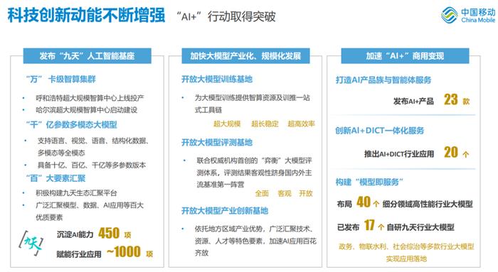 财报速递丨中国移动2024年中期业绩：数智化转型成效显著 盈利能力保持领先