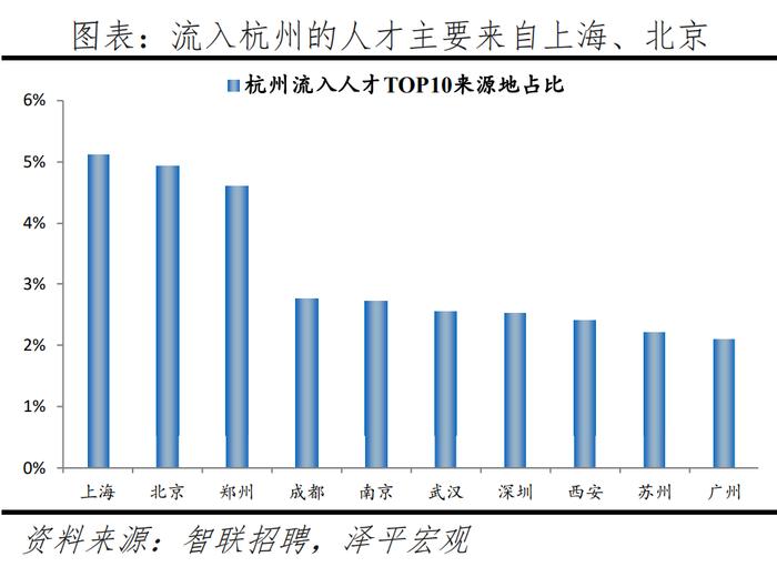 2024最新！中国城市人才吸引力排名