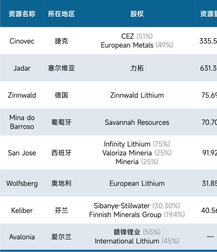 锂价跌破8万元/吨，论超级 “周期熊” 何时终结