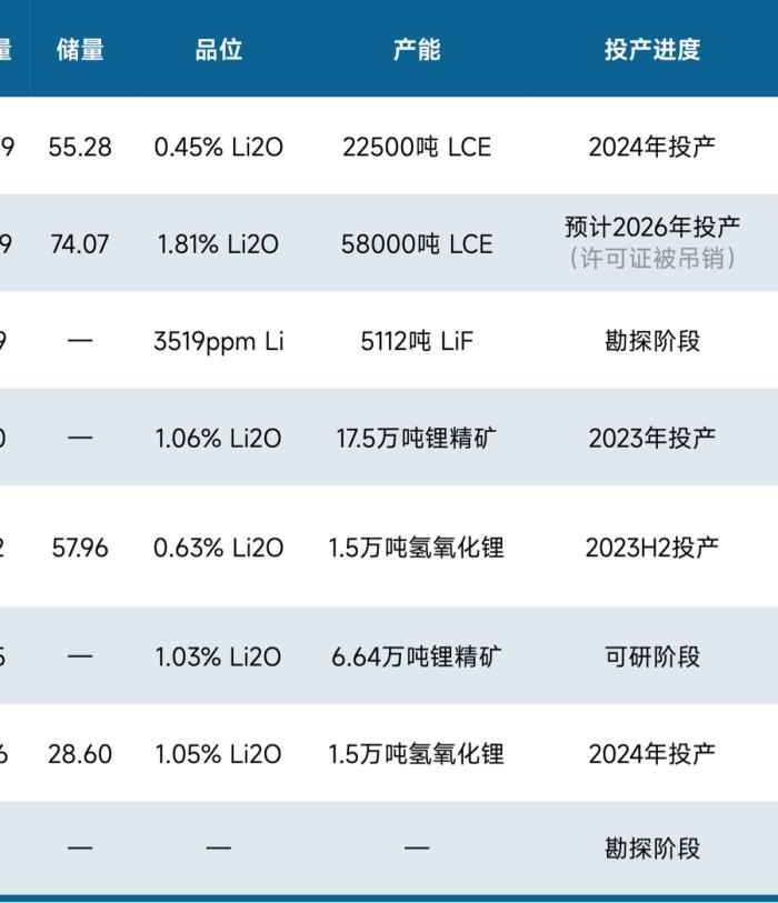 锂价跌破8万元/吨，论超级 “周期熊” 何时终结