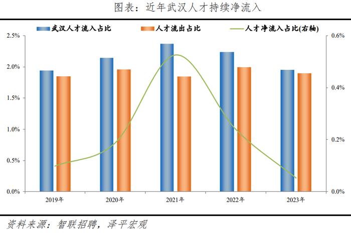 2024最新！中国城市人才吸引力排名