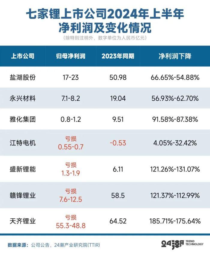 锂价跌破8万元/吨，论超级 “周期熊” 何时终结