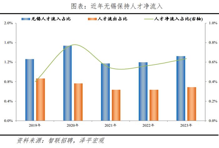 2024最新！中国城市人才吸引力排名