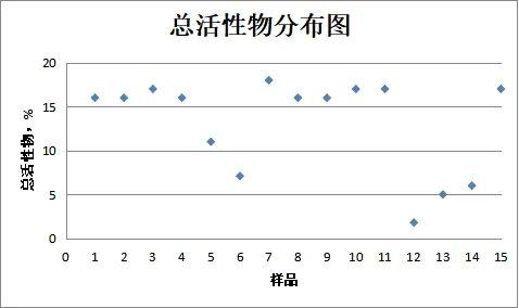 质检资讯｜苏州市监局衣料用液体洗涤剂抽检：多数指标过关，1批次去污能力不合格