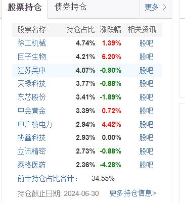 华泰柏瑞又有“老将”清仓式卸任，明星产品规模缩水超7成