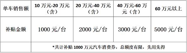 北京朝阳发千万新能源车消费券：8月10日开抢，最高5000元