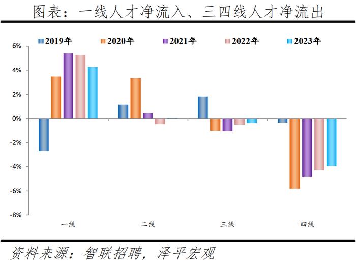 2024最新！中国城市人才吸引力排名