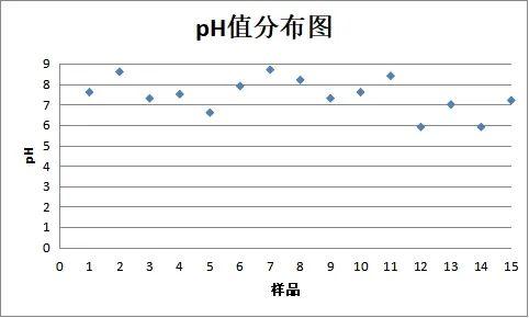 质检资讯｜苏州市监局衣料用液体洗涤剂抽检：多数指标过关，1批次去污能力不合格