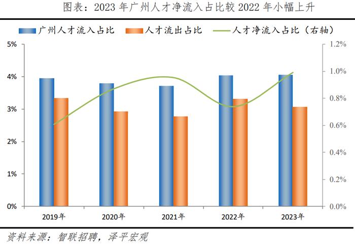 2024最新！中国城市人才吸引力排名