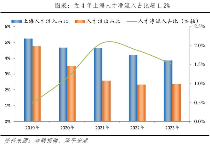 2024最新！中国城市人才吸引力排名